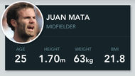 Juan Mata Squawka app interface